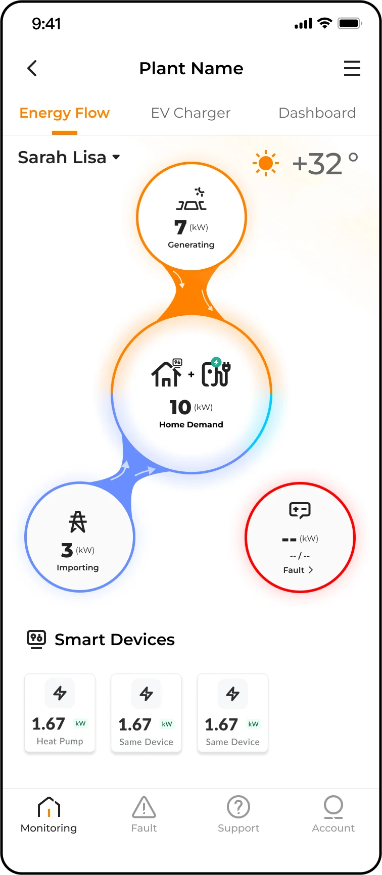 Concept A visual Energy Flow exploration
