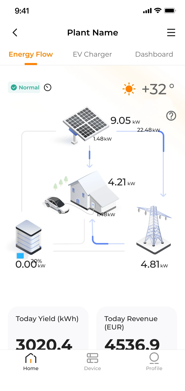 Existing Energy Flow interface analysed during the project