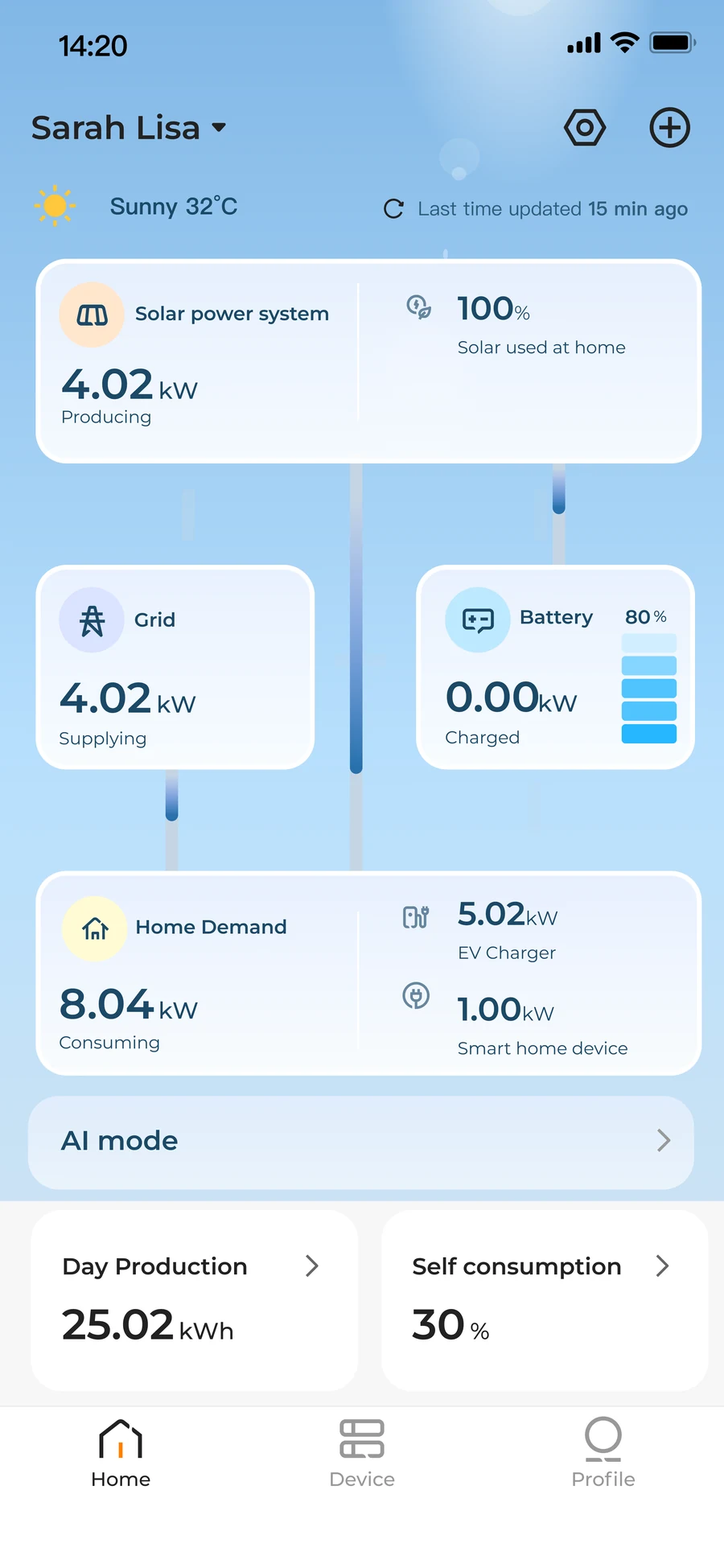 Mid-fidelity Energy Flow concept from the forward-looking design project