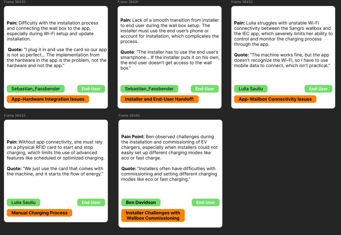 Coded interview insight cards from the EV charging research
