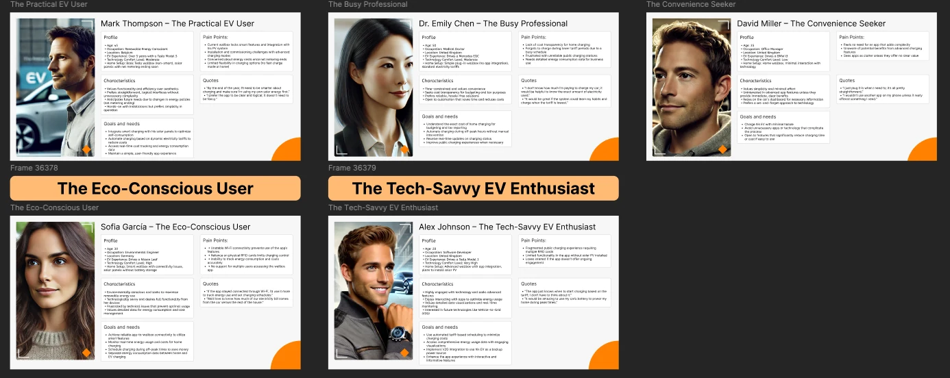 Original persona overview from the EV charging research